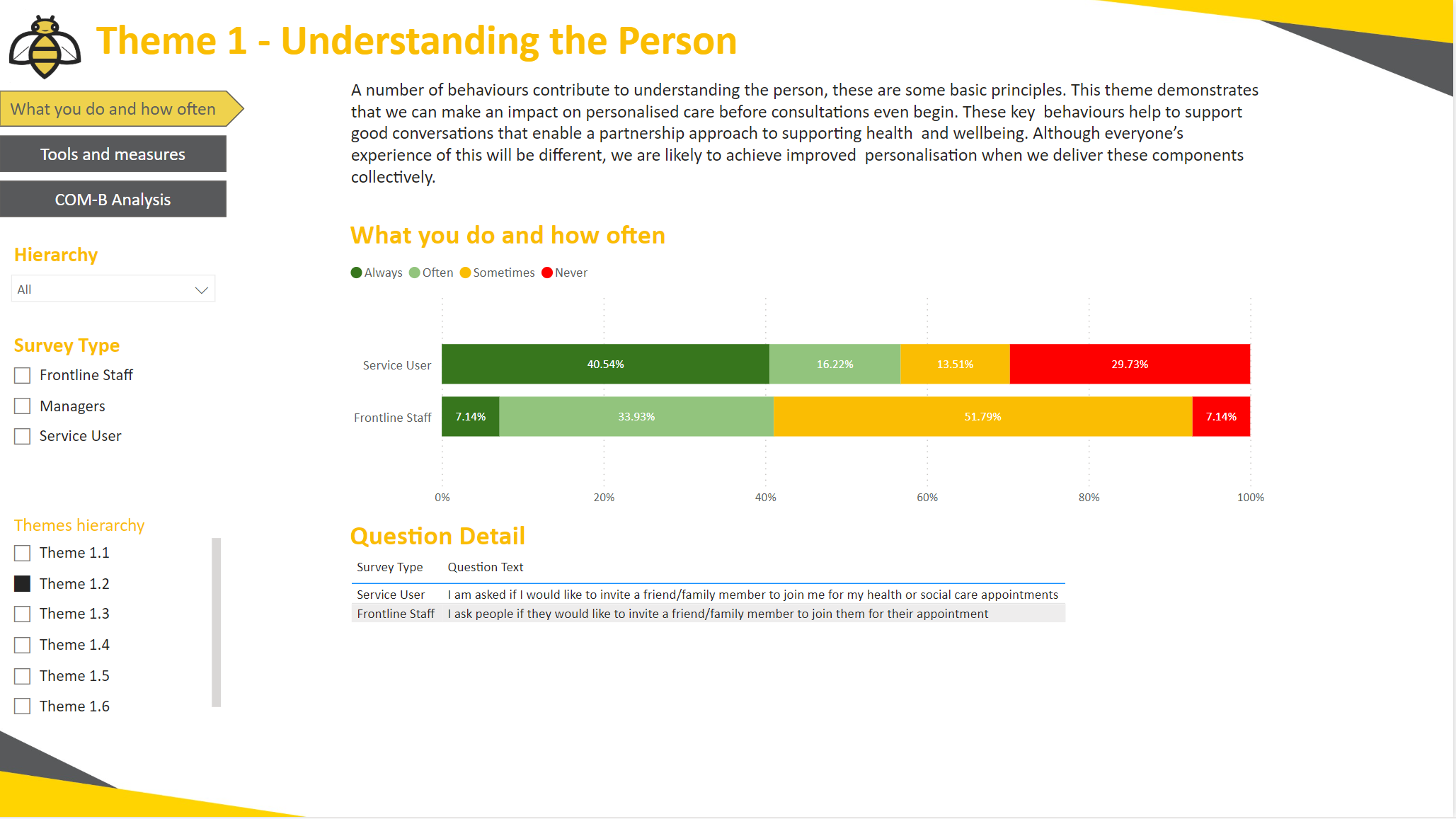 Comparing Responses