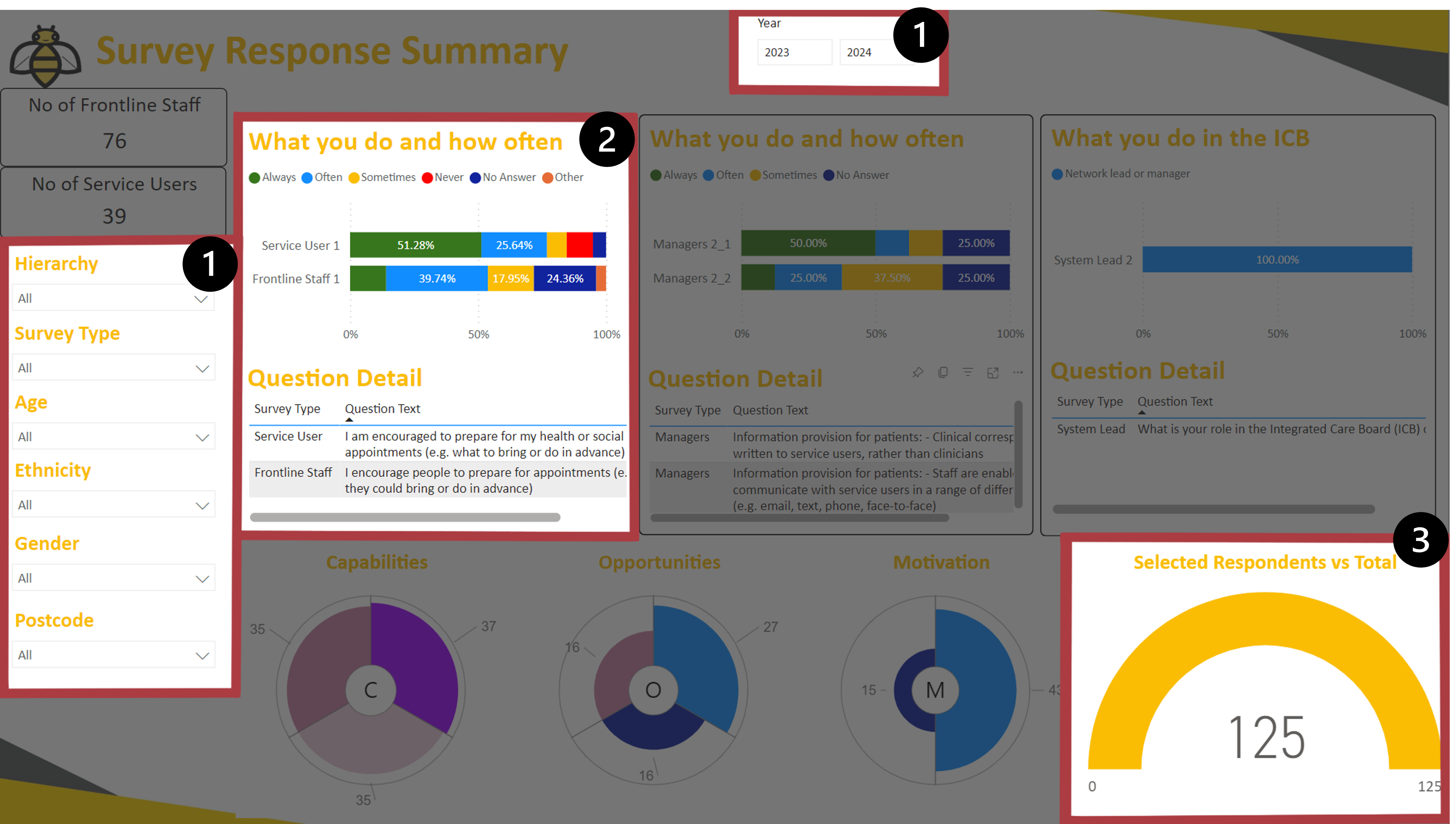 Dashboard highlighted